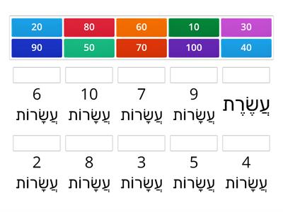 התאמת עשרות שלמות