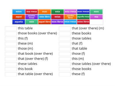 Demonstrative Adjectives