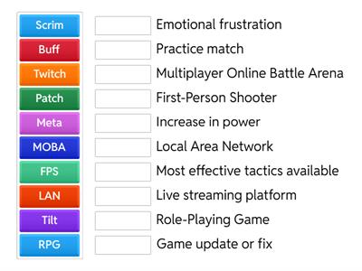 Esports Level Three One Keywords