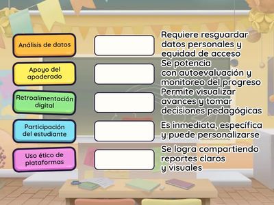 Une cada elemento del proceso evaluativo digital con su característica principal