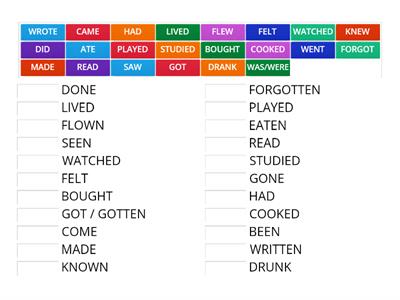 Past simple VS Present Perfect