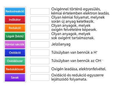 Kémia 7. o. kémiai reakciók