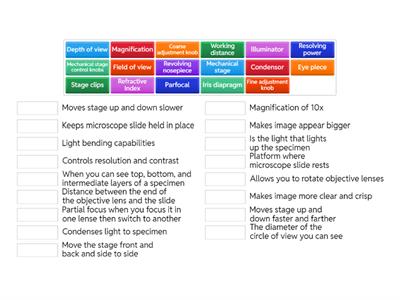Microscope Functions - Micro