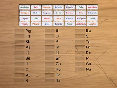 TABLA PERIÓDICA (1, 2, 13, 14, 15, 16)