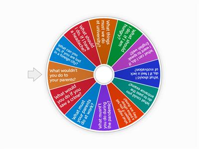 Modal verbs - wheel