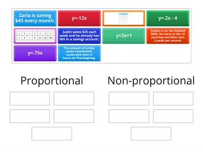 Proportional vs Non-proportional