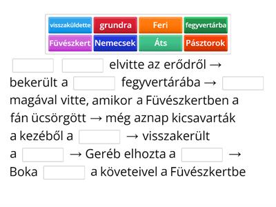 A Pál utcai - a zászló útja