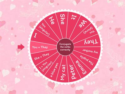 Personal Pronouns - Simple Present Tense