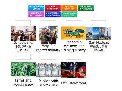 Departments of the Executive Branch