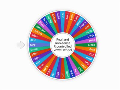 R controlled Vowels