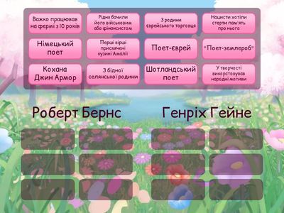 Біографія Р.Бернса та Г.Гейне 