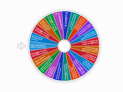 Temperatura e calore