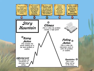 "First Day of School" Plot Diagram