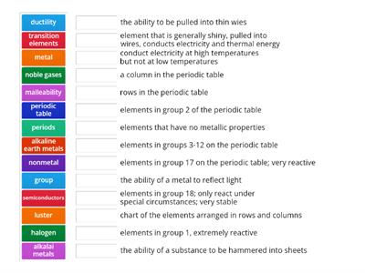 Chapter 10 - Periodic table