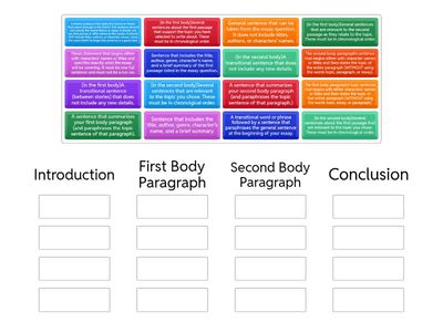 "Flowers for Algernon"/Awakenings Comparative Essay Organization (by paragraph)