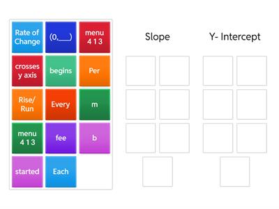 Slope & Y- Intercept Vocabulary 