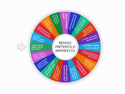 Repaso Pretérito Vs Imperfecto