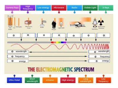 Electromagnetic Spectrum Diagram