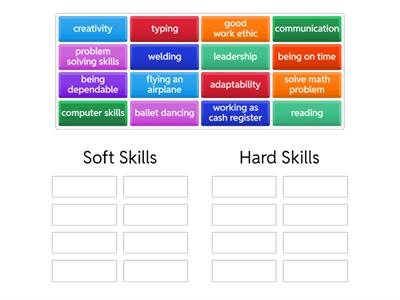 Soft and Hard Skills