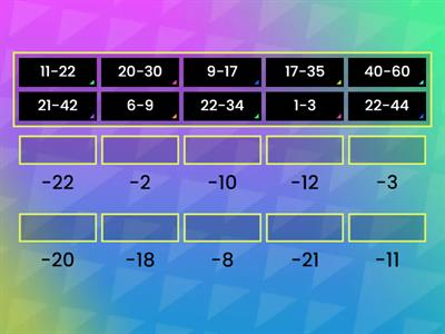 Минусовые числа