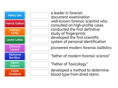 History of Forensic Science