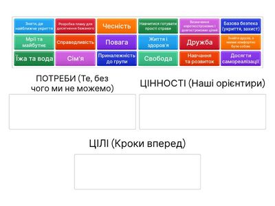 Шлях дорослішання: потреби, цінності, цілі