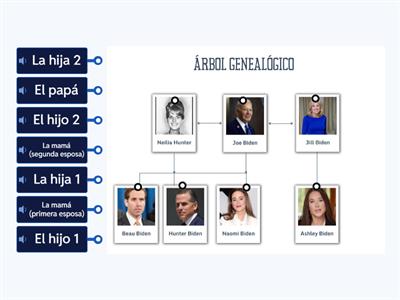 Familia de Joe Biden