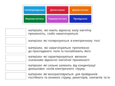 Загальні відомості про електрорадіоматеріали.