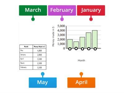 Bar Graph Labeling 3