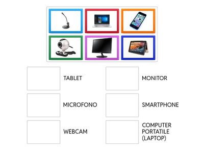 I componenti del computer