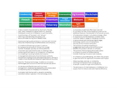 Unconventional business models vocabulary