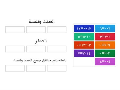  تصنيف انواع الطرح