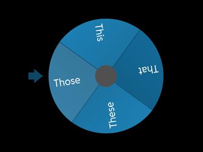 Demonstratives - Make a sentence