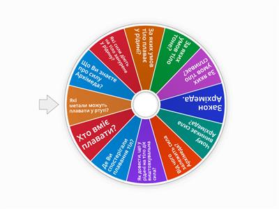 Сила Архімеда