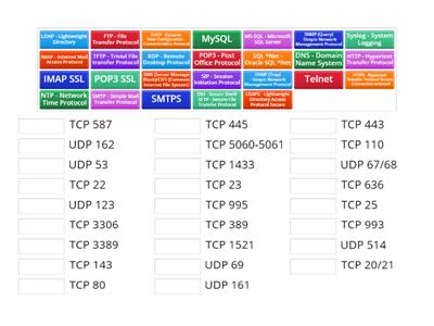 Comptia Network+ N10-008 1.5 - Common Port Numbers