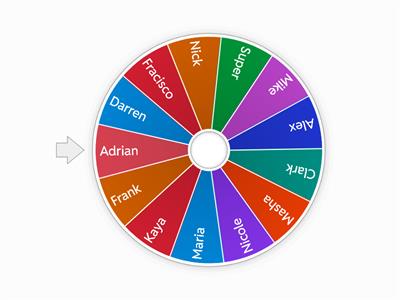 Persuasive presentations