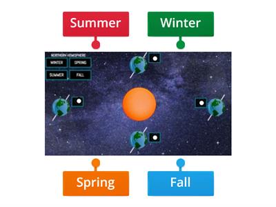  Northern Hemisphere Seasons