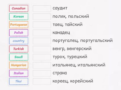 NATIONALITIES AND LANGUAGES/ НАЦИОНАЛЬНОСТИ И ЯЗЫКИ.