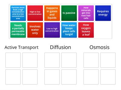 Active Transport, Diffusion and Osmosis