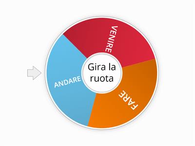 A1-A2 LA RUOTA DEI VERBI