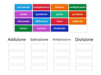  I termini delle operazioni