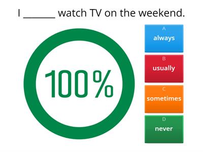  always, usually, sometimes, never