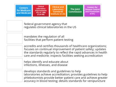 Operational Standards