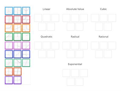 Parent Function Sort (Graphs and Name)