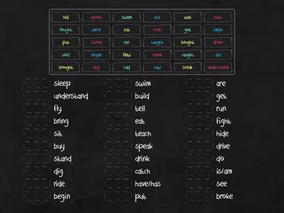 Past - Tense (Verb2)