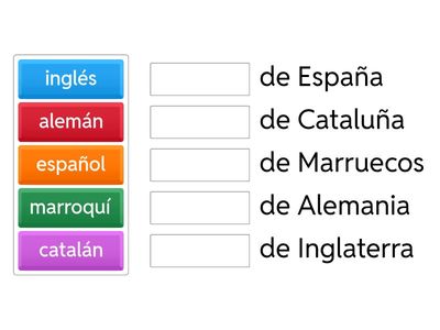 Países - gentilicios -lenguas