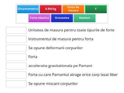 Recapitulare tipuri de forte