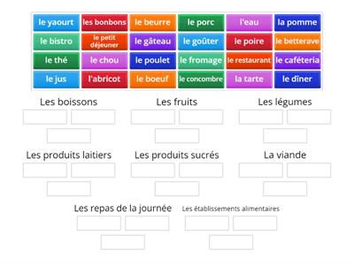 La nourriture