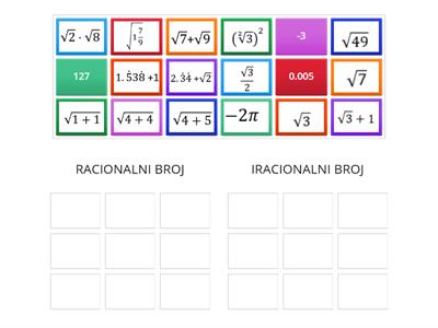 Racionalni i iracionalni brojevi