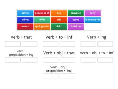 Focus 4 Unit 5.5 reporting verbs